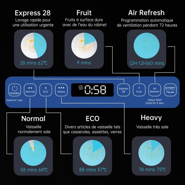 Lave-vaisselle de Table AIRMSEN, Mini Lave-vaisselle avec 7 Programmes, Commande Tactile, Affichage à LED, Réservoir d'Eau 5L, Lave-vaisselle Compact pour Appartements, Camping,